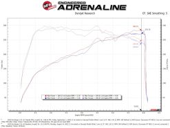 AFE Momentum Intake System W/ Pro Dry S Filter 22-23 Kia Stinger - Image 6