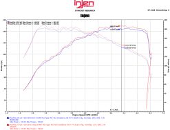 Injen 16-18 Volkswagen Jetta 1.4L SP Series Short Ram Black Intake System - Image 4