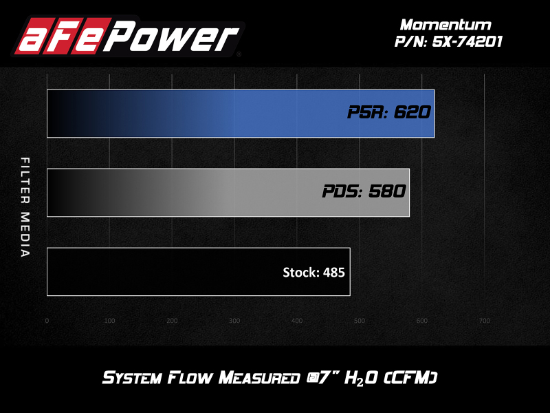 aFe Momentum Air Intake System PRO 5R Stage-2 Si 2014 Chevrolet Corvette (C7) V8 6.2L - Image 3