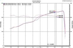 Injen 18-20 Jeep Wrangler JL L4-2.0L Turbo / V6-3.6L SS Axle-back Exhaust - Black - Image 11
