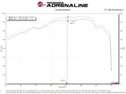 aFe POWER Momentum GT Pro Dry S Intake System 22-23 Toyota Land Cruiser V6-3.4L - Image 8