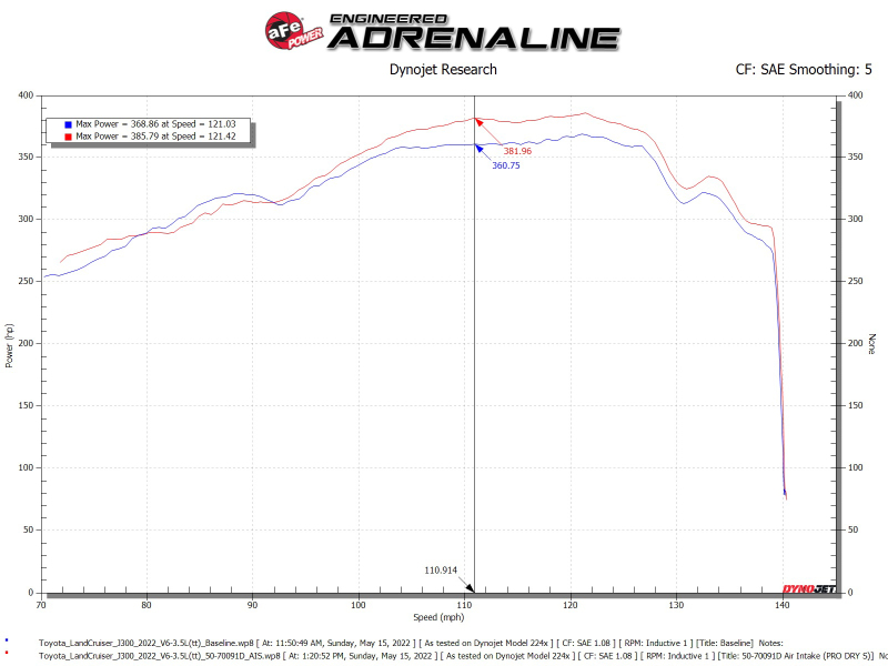 aFe POWER Momentum GT Pro Dry S Intake System 22-23 Toyota Land Cruiser V6-3.4L - Image 8