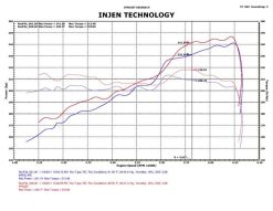 Injen 11 Dodge Durango 3.6L V6 Polished Power-Flow Short Ram Intake w/ MR Tech & Nano Filter - Image 6