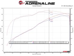 Alternative view of aFe Gemini XV 3in 304 SS Cat-Back Exhaust w/ Cutout 09-18 GM Trucks 4.3L/4.8L/5.3L w/ Black Tips
