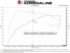 aFe 18-23 Volkswagen Atlas L4 2.0L Momentum GT Cold Air Intake System w/ Pro 5R Filter - Image 6