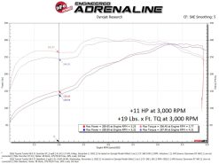 aFe Scorcher GT Module 07-21 Toyota Tundra V8-5.7L - Image 5