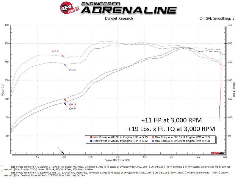 aFe Scorcher GT Module 07-21 Toyota Tundra V8-5.7L - Image 5