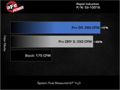 aFe Rapid Induction Pro 5R Cold Air Intake System 14-19 Mercedes-Benz CLA250 L4-2.0L (t) - Image 7