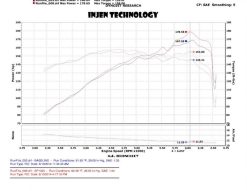 Injen 2014 Kia Forte Koup 1.6L Turbo 4Cyl Polished Cold Air Intake (Converts to Short Ram Intake) - Image 4