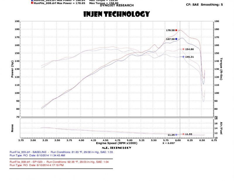 Injen 2014 Kia Forte Koup 1.6L Turbo 4Cyl Polished Cold Air Intake (Converts to Short Ram Intake) - Image 4