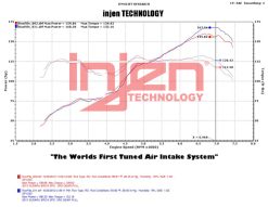 Injen 2013+ Subaru BRZ 2.0L Wrinkle Black Short Ram Intake w/ MR Tech/Air Fusion - Image 7