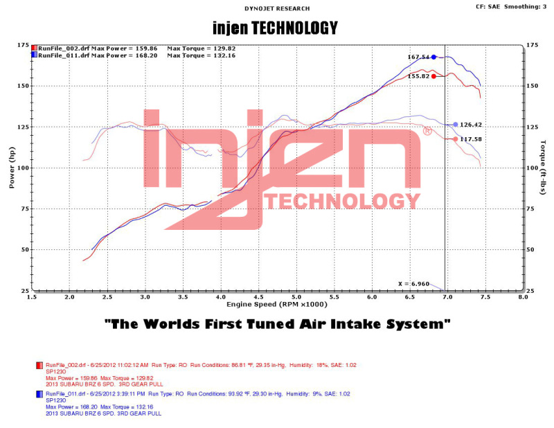 Injen 2013+ Subaru BRZ 2.0L Polished Short Ram Intake w/ MR Tech/Air Fusion - Image 5
