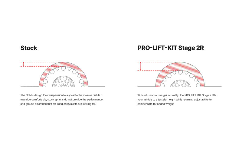Eibach Pro-Truck Lift Stage 2R Kit for 23-24 GMC/Chevrolet Canyon/Colorado - Image 5