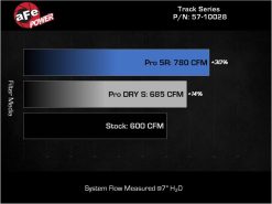 aFe 2021 Dodge Durango SRT Hellcat Track Series Carbon Fiber Cold Air Intake System w/ Pro 5R Filter - Image 8
