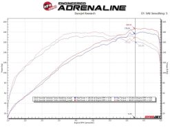aFe Takeda 2-1/2in to 3in SS-304 Cat-Back Exhausts w/ Black Tip 13-17 Hyundai Veloster L4-1.6L - Image 3