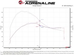 aFe 19-23 Ford Edge ST EcoBoost V6-2.7L (tt) Momentum GT Cold Air Intake System w/ Pro DRY S Filter - Image 6