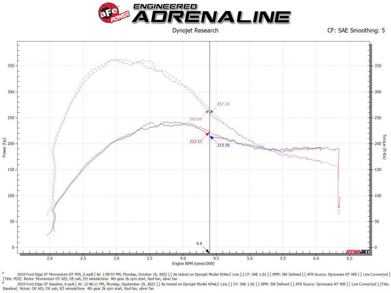 aFe 19-23 Ford Edge ST EcoBoost V6-2.7L (tt) Momentum GT Cold Air Intake System w/ Pro DRY S Filter - Image 6