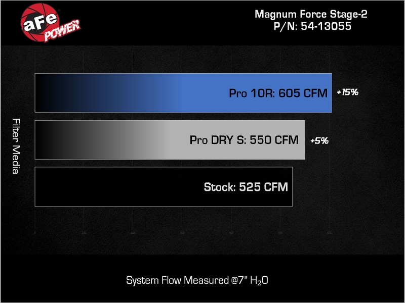 aFe 20-23 Chevy Corvette C8 Magnum FORCE Stage-2 Cold Air Intake w/ Pro DRY S Filters - Image 8
