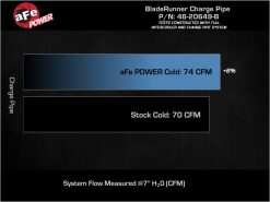 aFe 19-22 Hyundai Veloster N L4 2.0L (t) BladeRunner 2-3/4in Aluminum Cold Charge Pipe - Black - Image 6