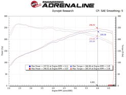 aFe MagnumFORCE Intake Stage-2 Pro 5R 17-23 Hyundai i30N L4-2.0L (t) - Image 7