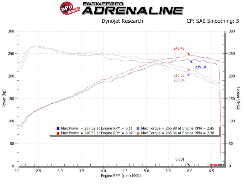 aFe MagnumFORCE Intake Stage-2 Pro 5R 17-23 Hyundai i30N L4-2.0L (t) - Image 7