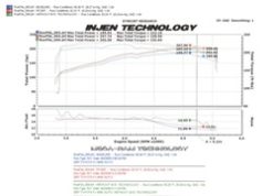 Injen 06-09 FJ 4.0L V6 w/ Power Box Wrinkle Black Power-Flow Air Intake System - Image 15