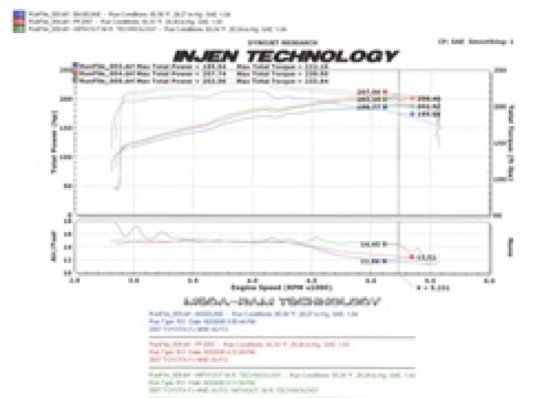 Injen 06-09 FJ 4.0L V6 w/ Power Box Wrinkle Black Power-Flow Air Intake System - Image 15