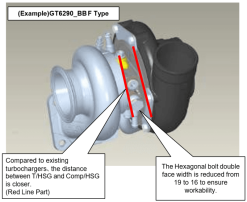 Alternative view of HKS GT Turbine Replacement Water Cooling Line Set - Type E
