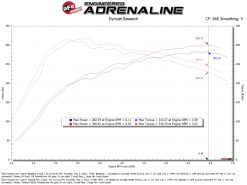 aFe 23-24 Honda Civic Type R Takeda Momentum Cold Air Intake System w/ Pro 5R Filter - Image 6