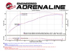 Alternative view of aFe MACH Force-Xp 3in - 2.5in SS Cat-Back Dual Exhaust w/Polished Tips 07-14 Toyota FJ Cruiser 4.0L