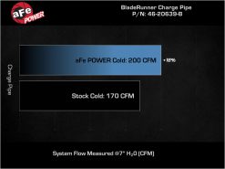 aFe BladeRunner 2-1/2 IN Aluminum Cold Charge Pipe Black 17-20 Hyundai Elantra GT L4-1.6L (t) - Image 6