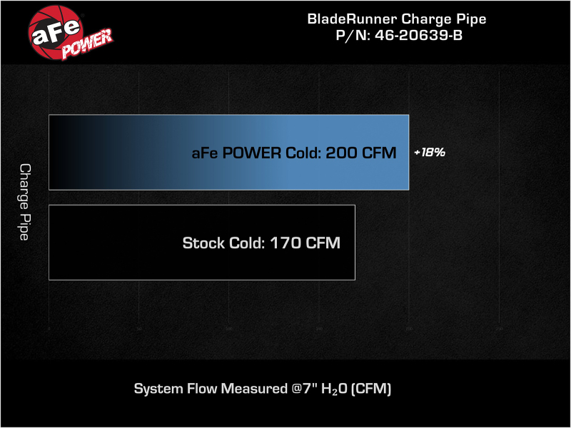 aFe BladeRunner 2-1/2 IN Aluminum Cold Charge Pipe Black 17-20 Hyundai Elantra GT L4-1.6L (t) - Image 6