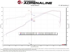 aFe Takeda Momentum Pro Dry S Cold Air Intake System 19-22 Toyota RAV4 L4-2.5L - Image 10