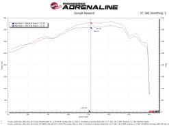 aFe Toyota Land Cruiser 300 Series Momentum GT Coil Air Intake System w/ Pro DRY S Media - Image 8