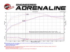 aFe Momentum GT Stage-2 Si PRO 5R Intake System GM Trucks/SUVs V8 4.8L/5.3L/6.0L/6.2L (GMT900) Elect - Image 6