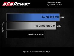 aFe 22-23 Jeep Grand Cherokee WL HEMI V8 5.7L Momentum GT Cold Air Intake System w/Pro Dry S Filter - Image 7
