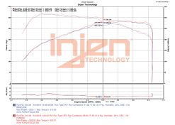 Injen 16-18 Ford Focus RS L4-2.3L Turbo Bar and Plate Front Mount Intercooler - Image 2