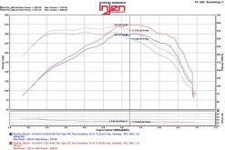 Injen 2016+ Chevy Camaro 2.0L Wrinkle Black Power-Flow Air Intake System - Image 7