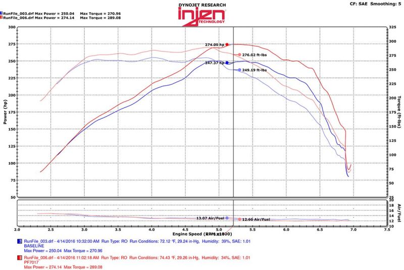 Injen 2016+ Chevy Camaro 2.0L Wrinkle Black Power-Flow Air Intake System - Image 7