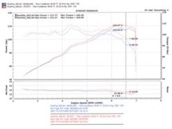 Injen 00-04 MR2 Spyder 1.8L 4 Cyl. Polished Short Ram Intake - Image 7