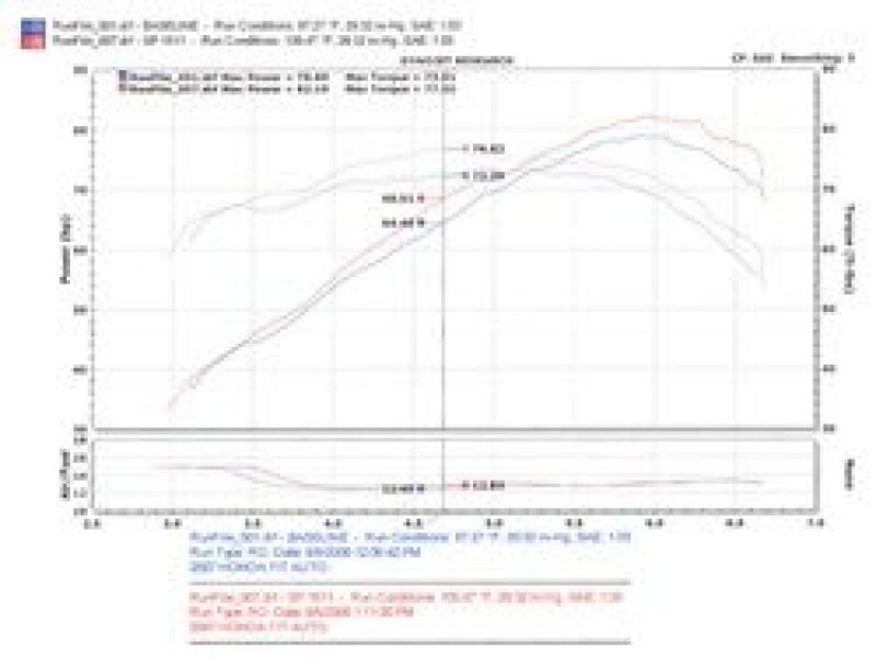 Injen 07-08 Fit 1.5L 4 Cyl. Polished Cold Air Intake - Image 7