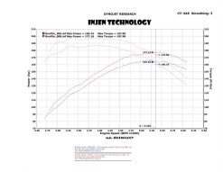 Injen 04-11 Ford Ranger PU 4.0L V6 Wrinkle Blk Short Ram Intake w/ MR Tech/Air Fusion/Heat Shield - Image 4