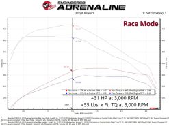 aFe Scorcher Blue Power Module 20-21 GM Trucks/SUVs L6-3.0L (td) LM2 - Image 8