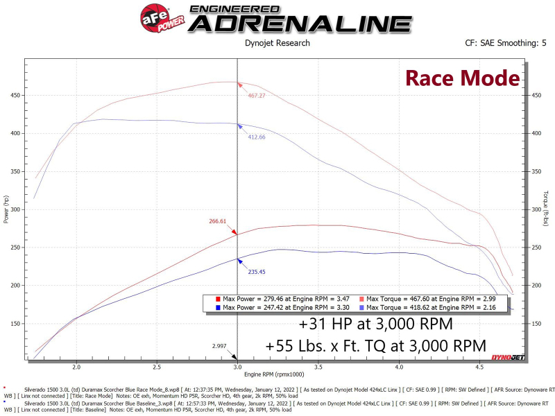 aFe Scorcher Blue Power Module 20-21 GM Trucks/SUVs L6-3.0L (td) LM2 - Image 8