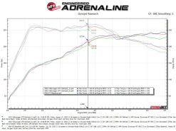 aFe Gemini XV 3in to 2 1/2in 304 SS Cat-Back Exhaust 22-23 Volkswagen GTI (MK8) 2.0L w/ Black Tips - Image 4