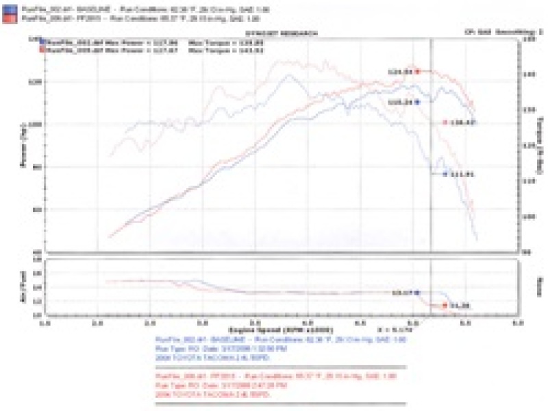 Injen 00-04 Tacoma 2.4L 4 Cyl. 01-04 Tacoma PreRunner 2.7L 4 Cyl. only Polished Power-Flow Air In - Image 4