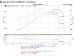 Injen 00-04 Tacoma 2.4L 4 Cyl. 01-04 Tacoma PreRunner 2.7L 4 Cyl. only Wrinkle Black Power-Flow A - Image 4
