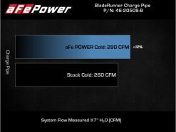 aFe Kia Stinger 18-22 V6-3.3L (tt) BladeRunner Cold Charge Pipe- Black - Image 6