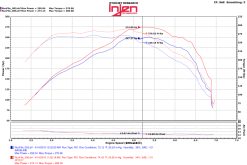 Injen 2016+ Chevy Camaro 2.0L Polished Power-Flow Air Intake System - Image 8