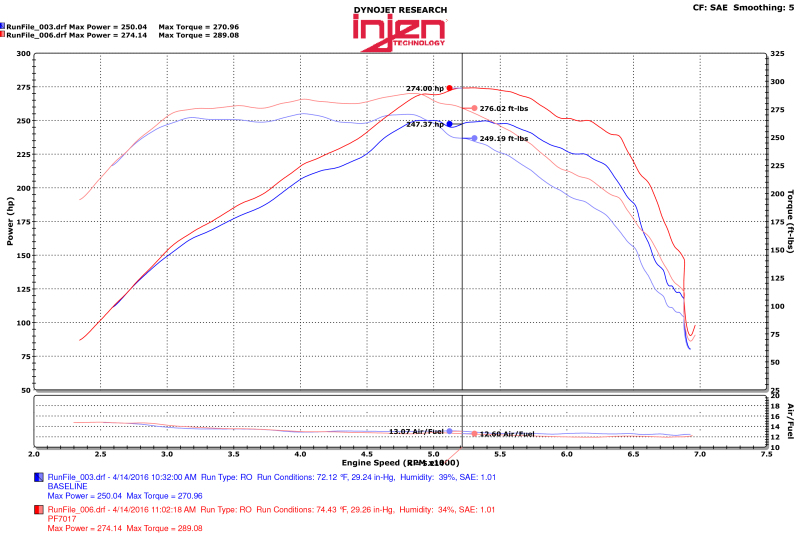 Injen 2016+ Chevy Camaro 2.0L Polished Power-Flow Air Intake System - Image 8